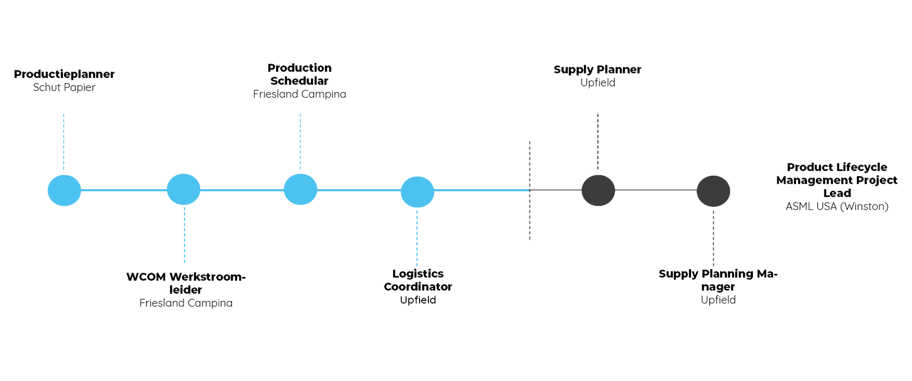 Loopbaan Romie Giebels Nieuw